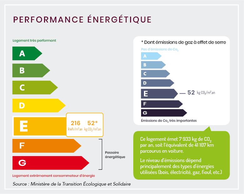 Infographie-performance-énergétique